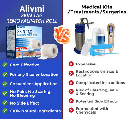 🔥 Final Hours! Save 78% on Alivmi® Microneedle Hydrocolloid Patch Roll – Limited Stock: 58 Units Remaining!